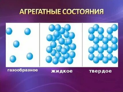 Взаимодействие между молекулами газообразного агрегатного состояния