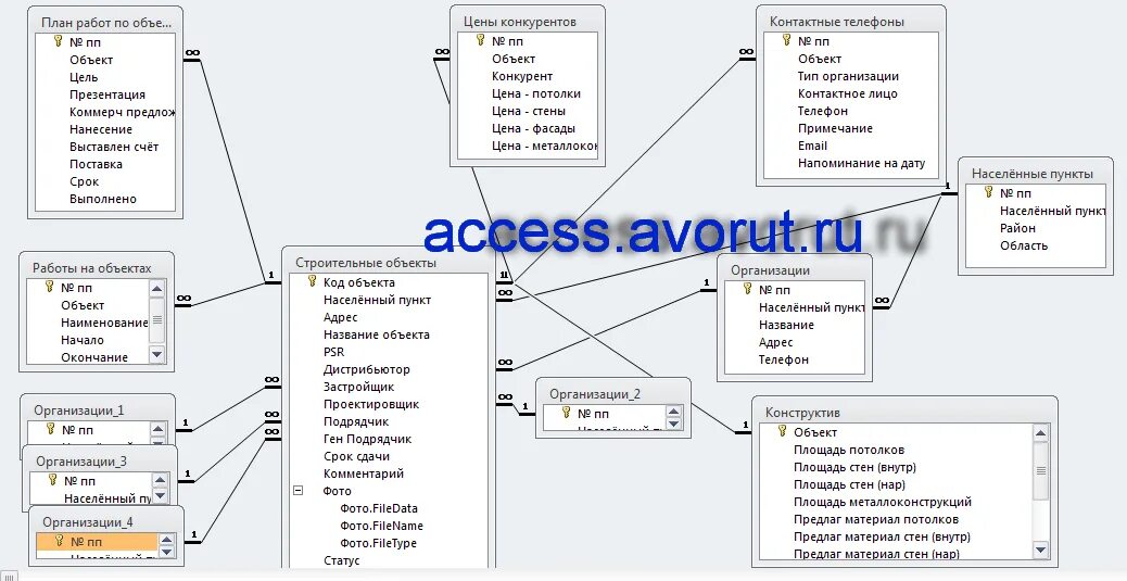 База данных автосалон access. Создать базу данных фирма. Mysql база данных схема. Бд автозаправка схема данных. Инфологическая модель базы данных больница.