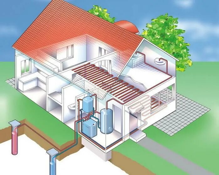 Схема комбинированного отопления геотермального теплового насоса. Тепловые насосы для отопления геотермальный контур. Геотермальный тепловой насос 9000 вт. Система отопления тепловой насос воздух-вода. Геотермальный тепловой насос вода вода.