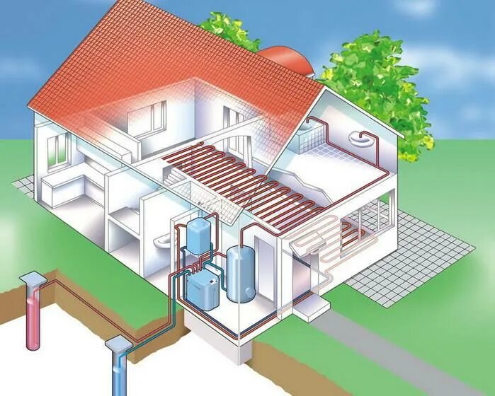 Отопление тепловым насосом система отопления. Гидротермальная система отопления. Геотермальная система отопления частного дома. Геотермальный тепловой насос система. Тепловой насос купить в москве