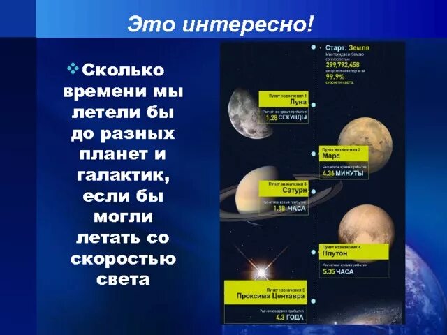 За сколько часов можно долететь. Сколько лететь от земли до планет. Свет от солнца до планет. Сколько световых лет от земли до солнца лететь. Сколько времени лететь до солнца.