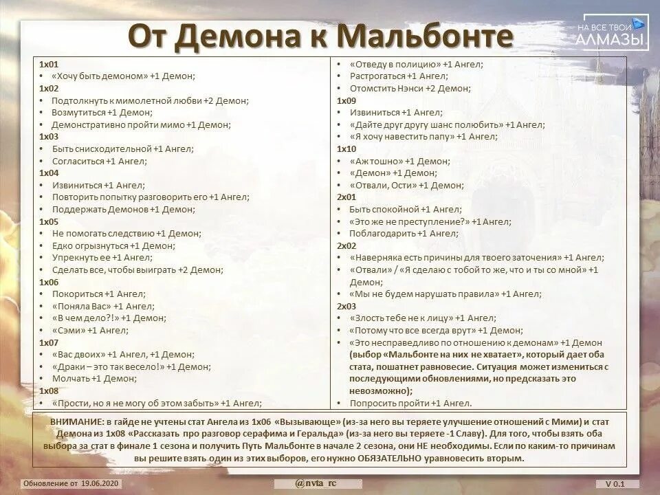 Связь с мальбонте секрет небес. Путь мальбонте гайд. Секрет небес путь мальбонте. Секрет небес прохождение мальбонте путь. Секрет небес реквием статы