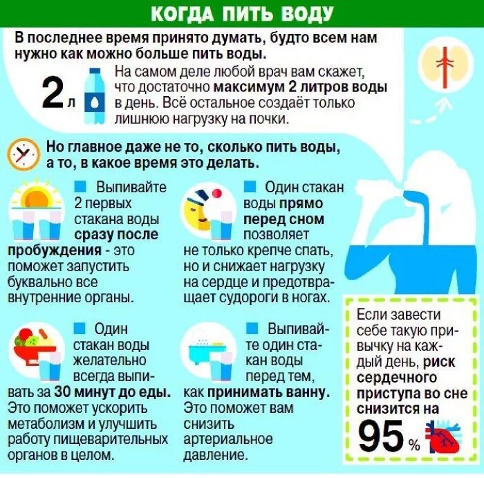 Как надо правильно принимать. Советы по питью воды. Когда пить воду. Время когда пить воду. Когда лучше пить воду.