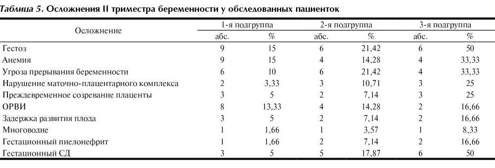 Орви в первом триместре. Нормальная температура беременной в 1 триместре. Температура 37,1 у беременных в 2 триместре беременности. Какая температура при беременности в 1 триместре нормальная. Температура тела при беременности норма 2 триместр беременности.