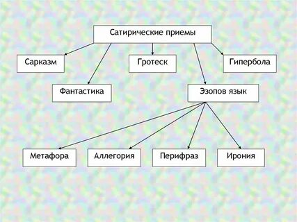 Сатирического изображения в литературе