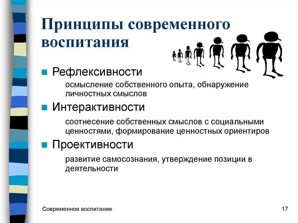 Воспитательные принципы в школе. Современное воспитание. Принципы современного воспитания сообщение. Принципы воспитания детей. Современные принципы.