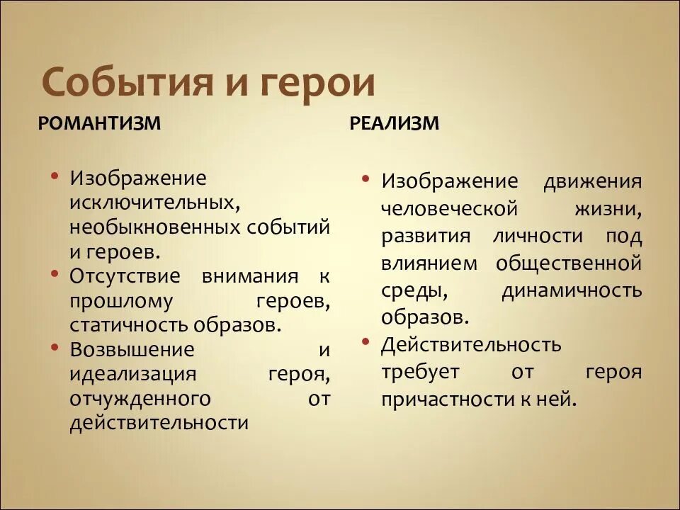 Классицизм реализм романтизм в литературе. Герои реализма в литературе 19 века. Сходства и различия реализма и романтизма. Принципы романтизма и реализма. События и герои романтизма и реализма.