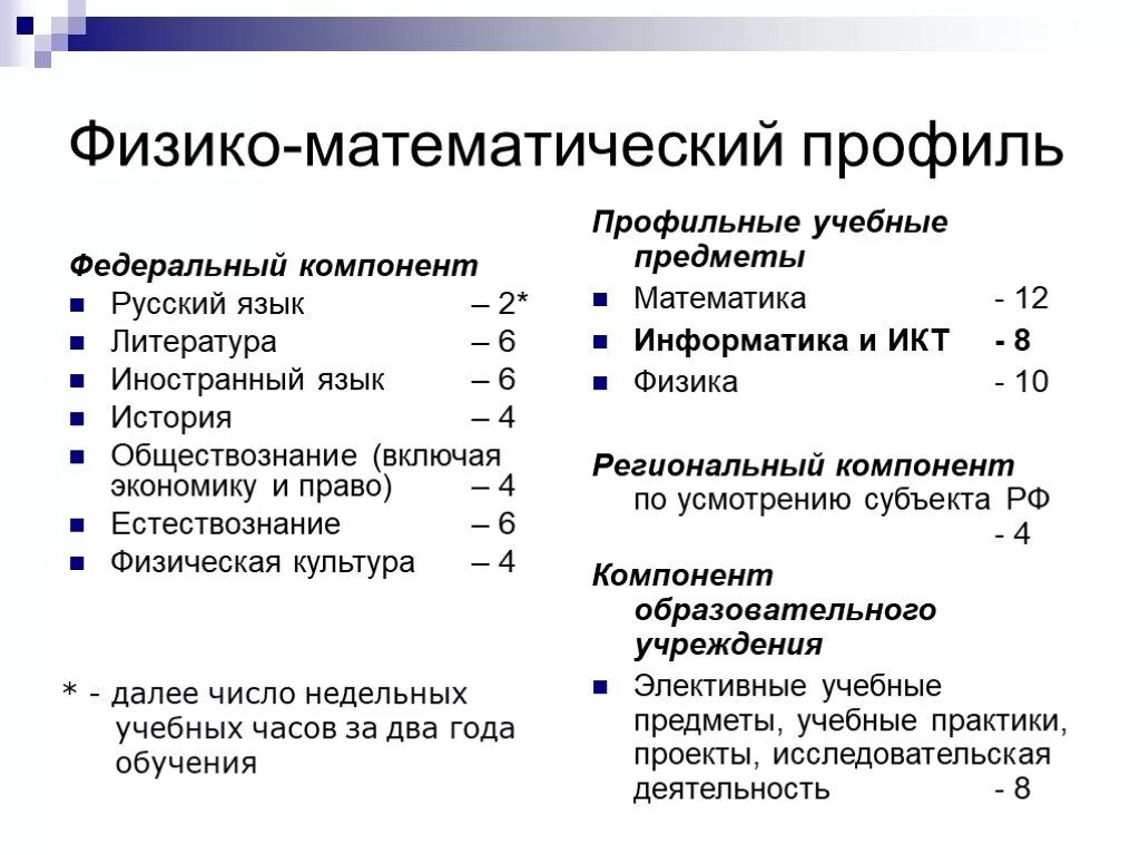 Информатика 10 профиль. Физико-математический профиль. Физико математический профиль в школе предметы. Физико-математический профиль 10 класс предметы. Профильный математический класс.