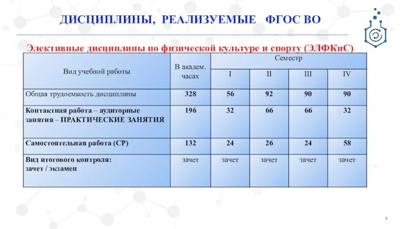 Академический час составляет. Элективные дисциплины по физической культуре и спорту. Дисциплина физическая культура. Элективные дисциплины (модули) по физической культуре и спорту. Элективные дисциплины это по физре.