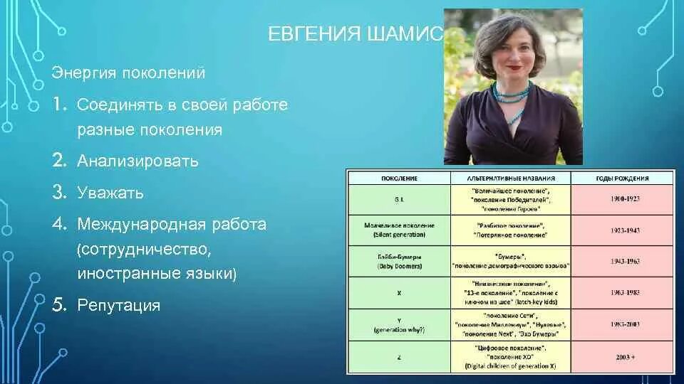 Взгляд в новый 2015 год с Ford