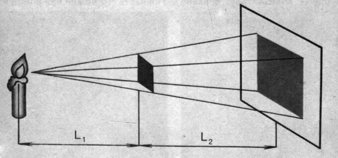 Точечный источник света рисунок. Тень точечный источник света. Точечный источник света схема. Точечный источник света физика. Точечный источник света физика.