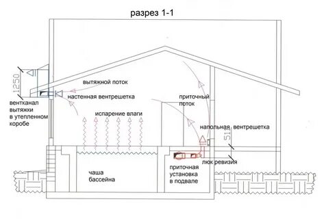 Расстояние вытяжки от потолка
