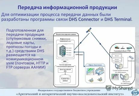 Информационные передачи