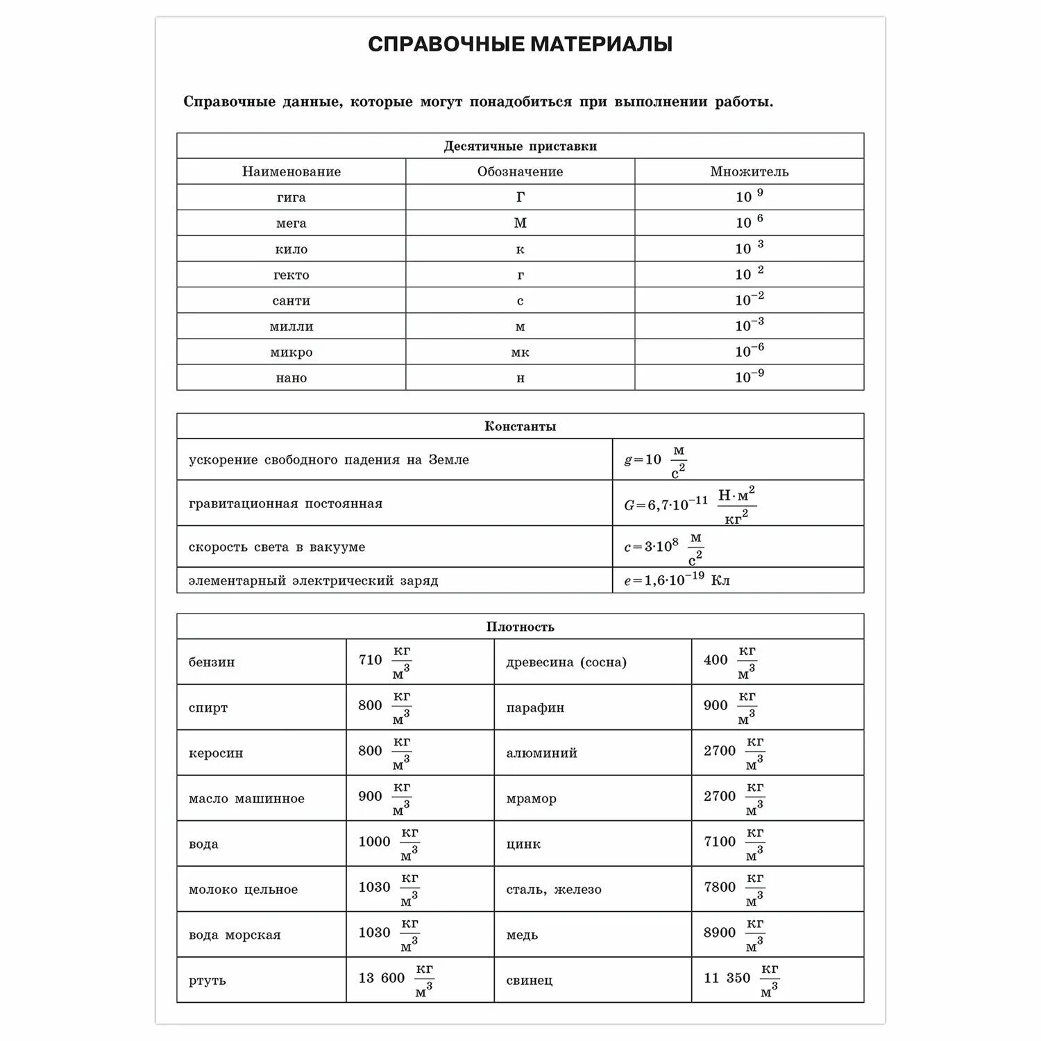 Справочные материалы ОГЭ физика 2022. Справочные материалы ОГЭ физика 2021. Справочные данные ЕГЭ физика 2022. Справочный материал ЕГЭ физика. Наличие сред программирования огэ по физике