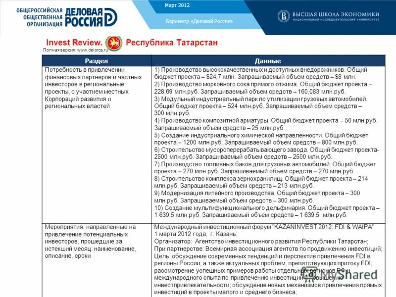 Способы снижения инвестиционного риска. Инвестиционный проект мера. Поддержка инвестиционной деятельности. Пример рисков инвестиционного проекта. Методы снижения рисков проекта.