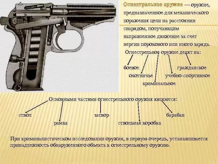 Основные составные части оружия. Криминалистическое оружиеведение (баллистика. Основные детали огнестрельного оружия. Классификация огнестрельного оружия. Конструкция огнестрельного оружия.