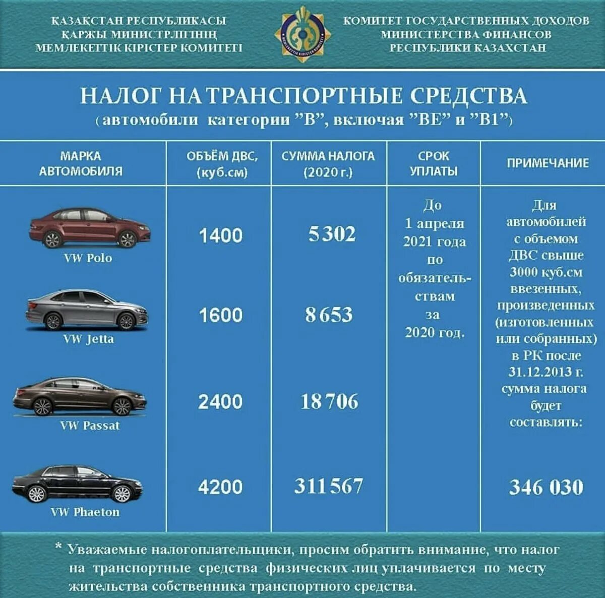 Расчет транспорта 2023