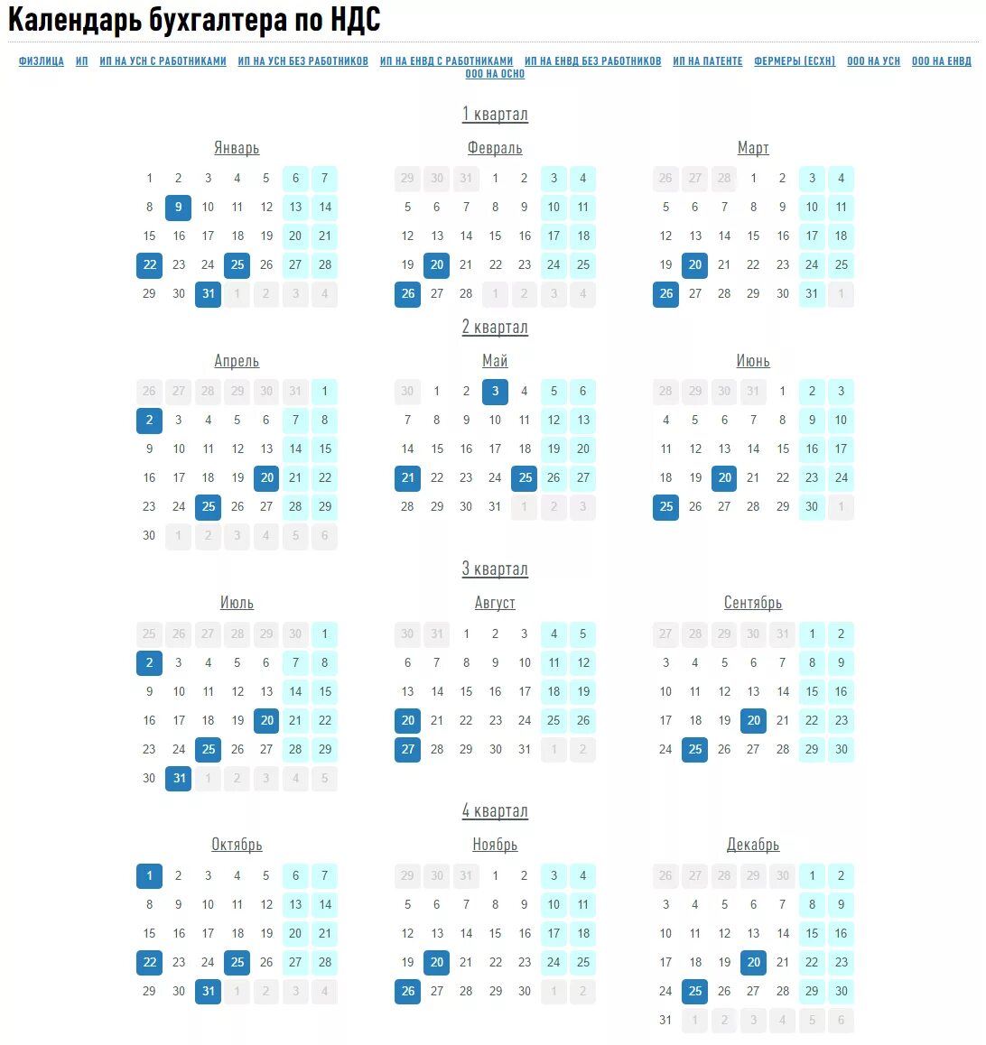 Платежи в январе 2018