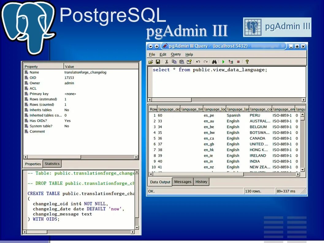 СУБД постгрес. POSTGRESQL. СУБД POSTGRESQL. База данных POSTGRESQL.