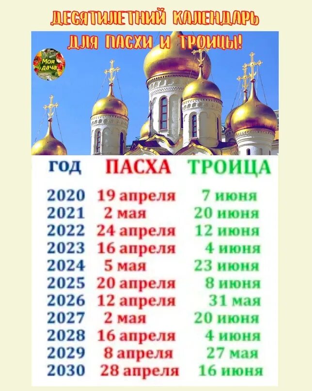 Пасха и Троица в 24 году. Пасха 24 году в 2024. Пасха 24 апреля какие года. Десятилетний календарь для Пасхи и Троицы. Когда пасха в 24 году православная будет