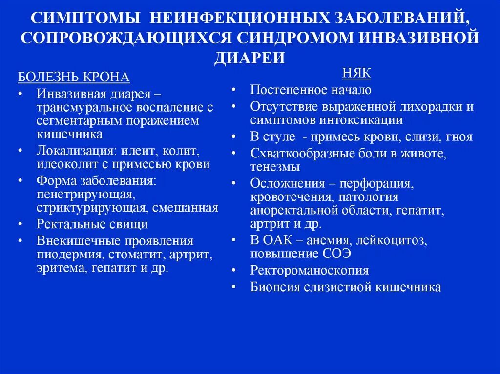 Какие заболевания инфекционные неинфекционные. План обследования при синдроме диареи. Заболевания сопровождающиеся диареей. Клинические проявления диареи. Осложнения инвазивной диареи.