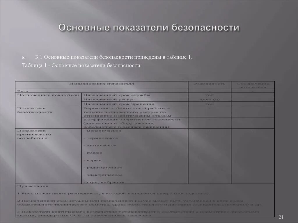 Показатели безопасности организации. Базовые показатели безопасности. Показатели безопасности примеры. Основные показатели защищенности. Показатели безопасности таблица.