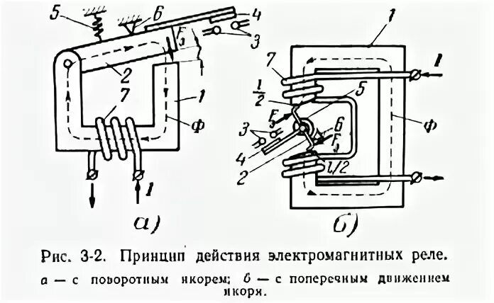 Возврат реле