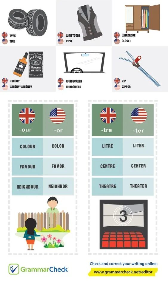 Разница между британским и американским английским. Британский и американский английский различия. Разница английского и американского. Лексические отличия американского и британского английского.