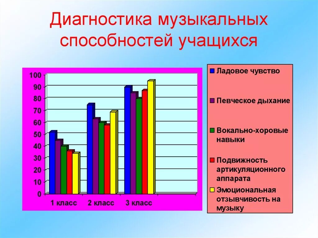 Диагностика творческого развития. Диагностика музыкальных способностей детей. Уровни музыкальных способностей. Диагностика музыкальные способности. Диагностика развития муз способностей.