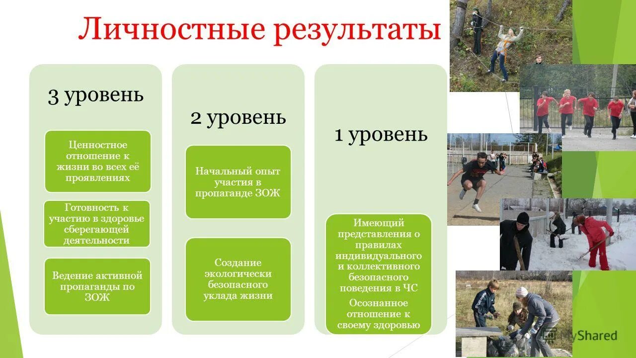 уровни личностных результатов