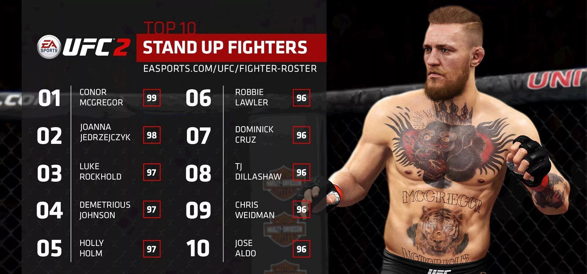 Ufc кода. Ea sports ufc 1 макгрегор. ufc макгрегор статистика. комбинации бойцов в юфс 4.
