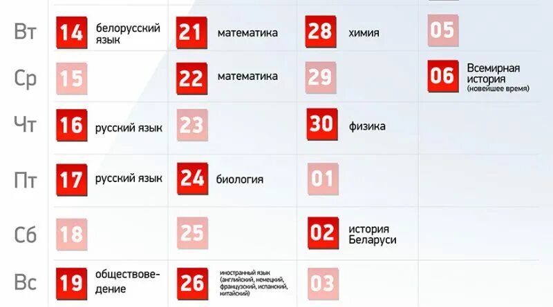 Сколько 3000 рублей в белорусских