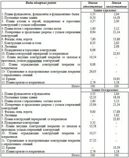 Справочник цен на работы