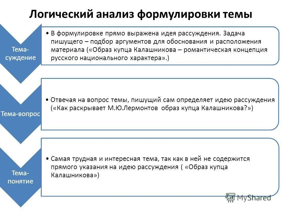 Басня мораль аллегория. Принцип справедливости в конституции. Формулировка миссии должна отвечать на три основных вопроса. Задания ценностно смысловые установки. Как сформулировать цель и задачи.