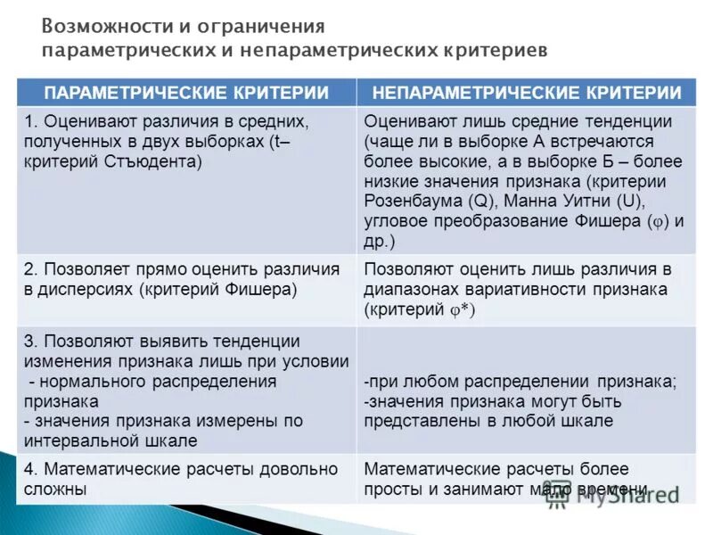 Анализ и оценка различия. Параметриче кие и непараметрические критерии. Параметрические критерии различия. Непараметрические статистические критерии. Параметрические статистические критерии.