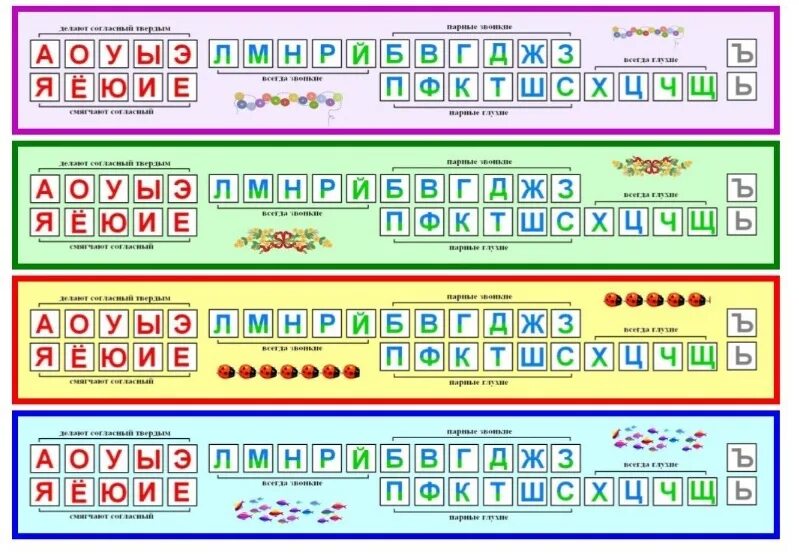 Купит ленту звуков и букв. Лента букв. Лента букв и звуков. Таблица лента букв. Лента букв для начальной школы.