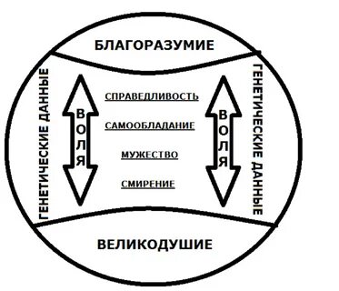 Благоразумие