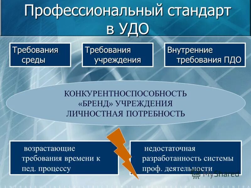 Учреждения дополнительного образования требования