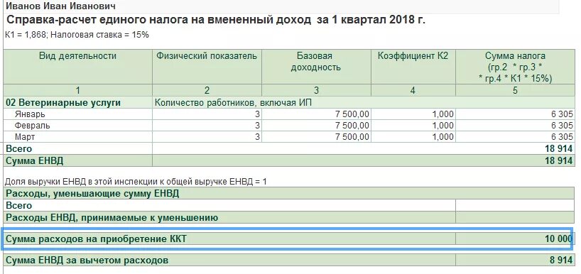 Налоговый учет при упрощенной системе налогообложения. Таблица учёта доходов и расходов ЕНВД. Сумма дохода на УСН. Отчет по налогам. Ип сумма дохода в год максимальная