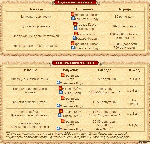 квест игра название. городской квест название. ролевая квест настольная игра. фон для афиши квеста. квесты жанр компьютерных игр.
