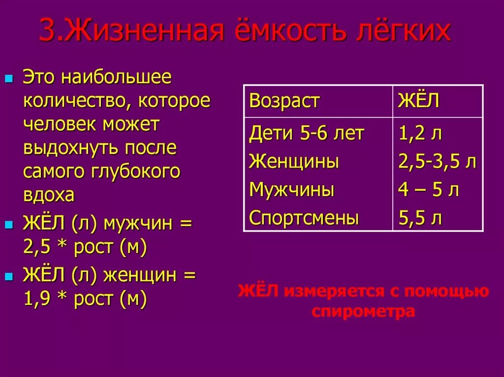 Формула емкости легких. Жизненная ёмкость лёгких (жел). Жел жизненная емкость легких норма. Жизненная емкость легких норма 3.09. Жизненная емкость легких жел в мл норма.