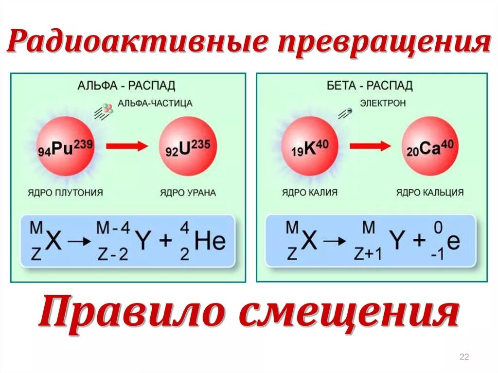 Написать реакцию бета распада. Схема Альфа распада. Альфа и бета распад. Альфа распад и бета распад. Двойной бета распад.