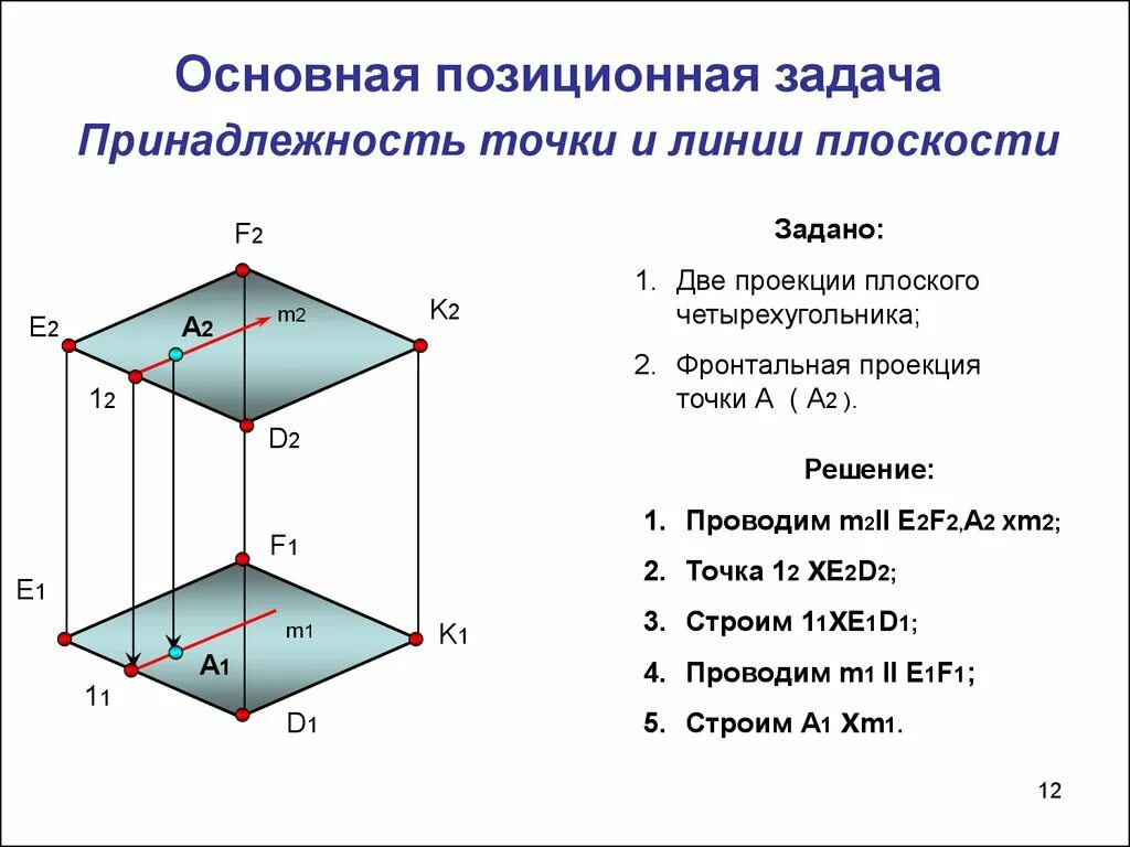 Принадлежность точки плоскости. Принадлежность точки и линии плоскости. Принадлежность точки и прямой линии плоскости. Главные линии плоскости. Преобразования точек плоскости