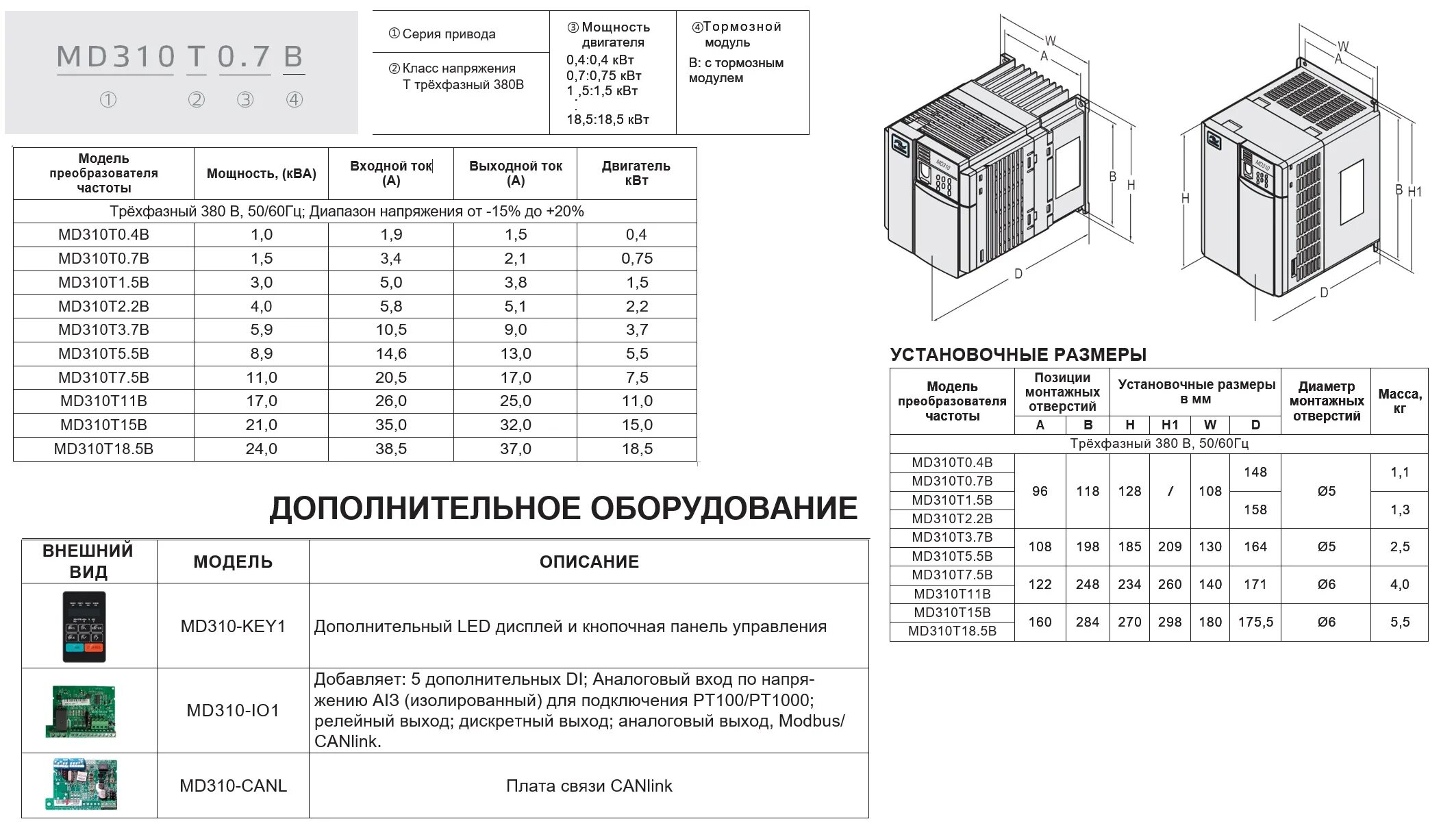 11 квт сколько. Иннованс частотный преобразователь 310. Частотный преобразователь мощностью 3 КВТ 380в. Преобразователя частоты 7,5 КВТ 380в. Частотный преобразователь для электродвигателя 380в.