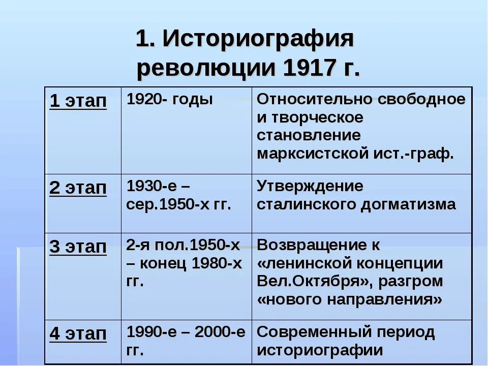 3 революция дата