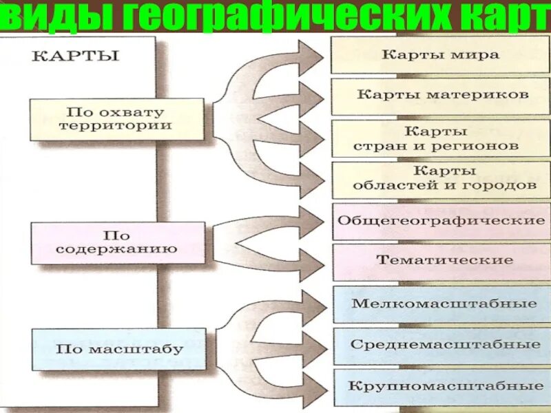 Виды карт. Виды географических карт карт. Классификация географических карт схема. Виды географических карт 5 класс.