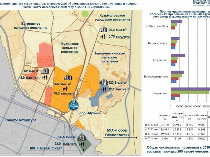 Погода мурино ленинградской на неделю. Перспективы развития Мурино. Девяткино перспективы развития. Перспективы развития Мурино и Девяткино. Девяткино численность населения.