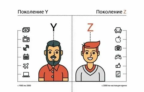 С какого года начинается поколение зуммеров