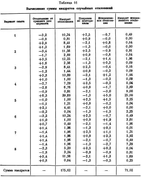 Точность опыта. Точность оценки таблица. Оценка погрешности таблица. Оценка точности опыта. Показатель точности опыта.