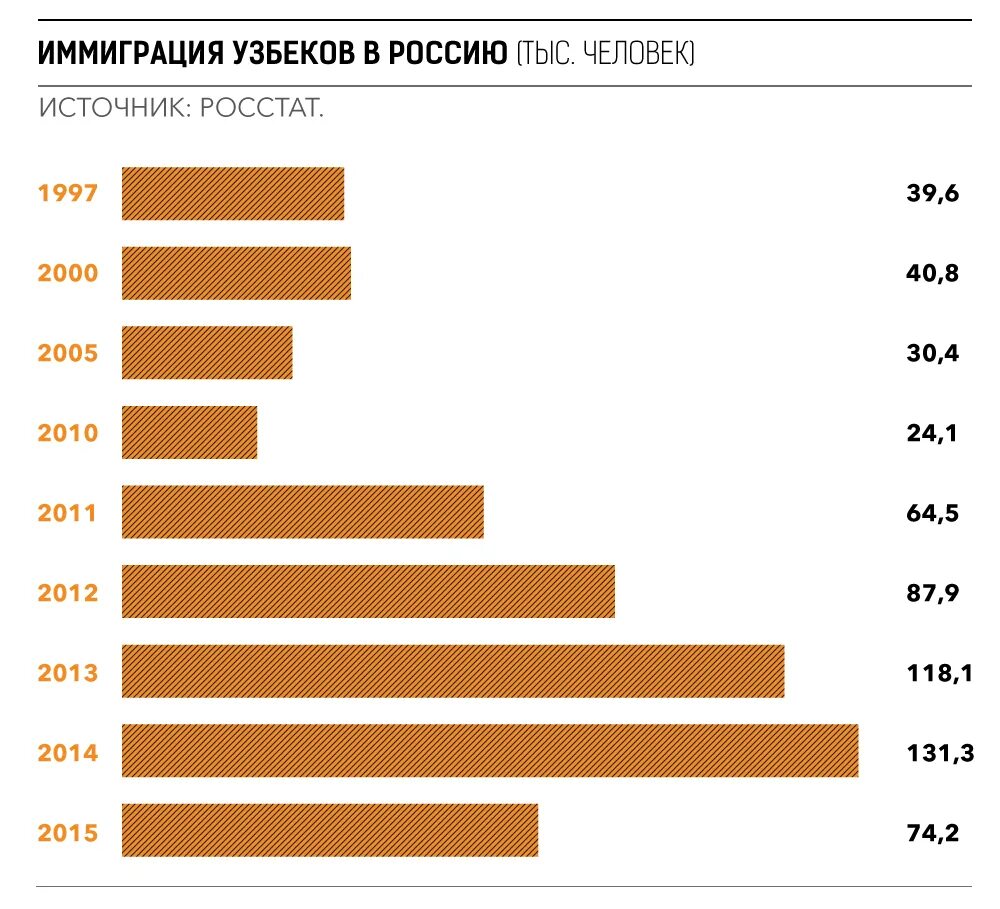 Узбекистан сколько денег есть